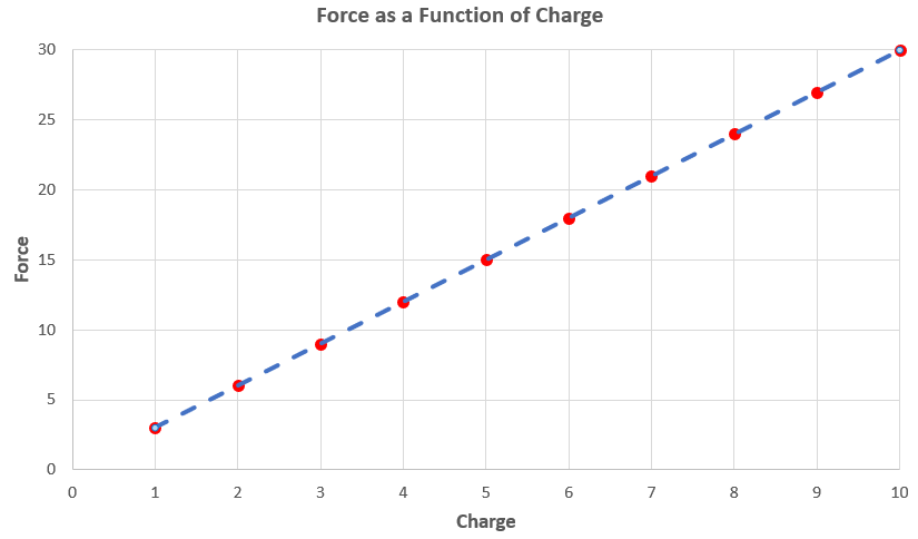 Linear Graph