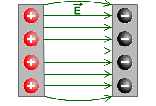 Field between parallel plates