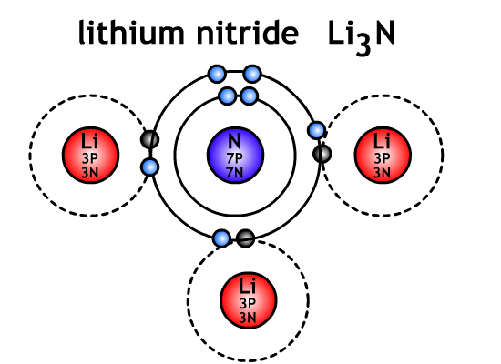 lithium nitride