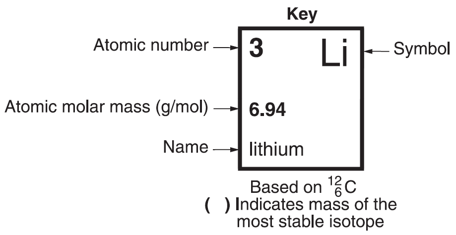 Atomic number